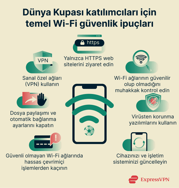 Infographic showing essential Wi-Fi security tips for World Cup attendees