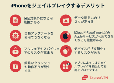 A list of the cons of jailbreaking an iPhone.
