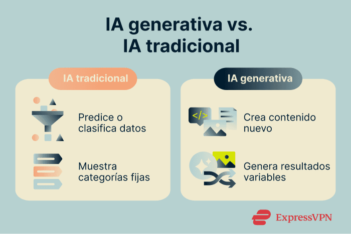 Image What Is Generative Ai Generative Ai Vs. Traditional Ai 1