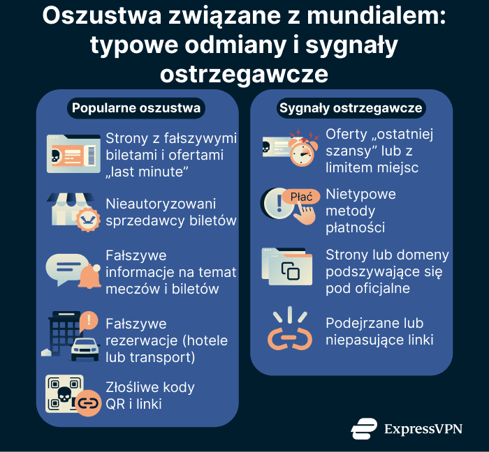 Image World Cup Travel Security And Privacy Guide World Cup Scams Common Types And Warning Signs 1 Pl