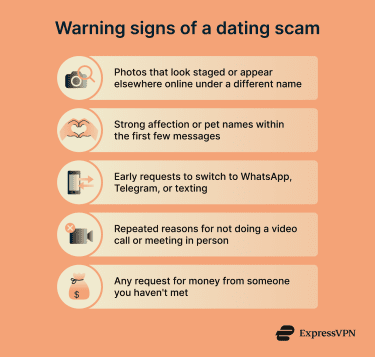 Infographic showing warning signs of a dating scam